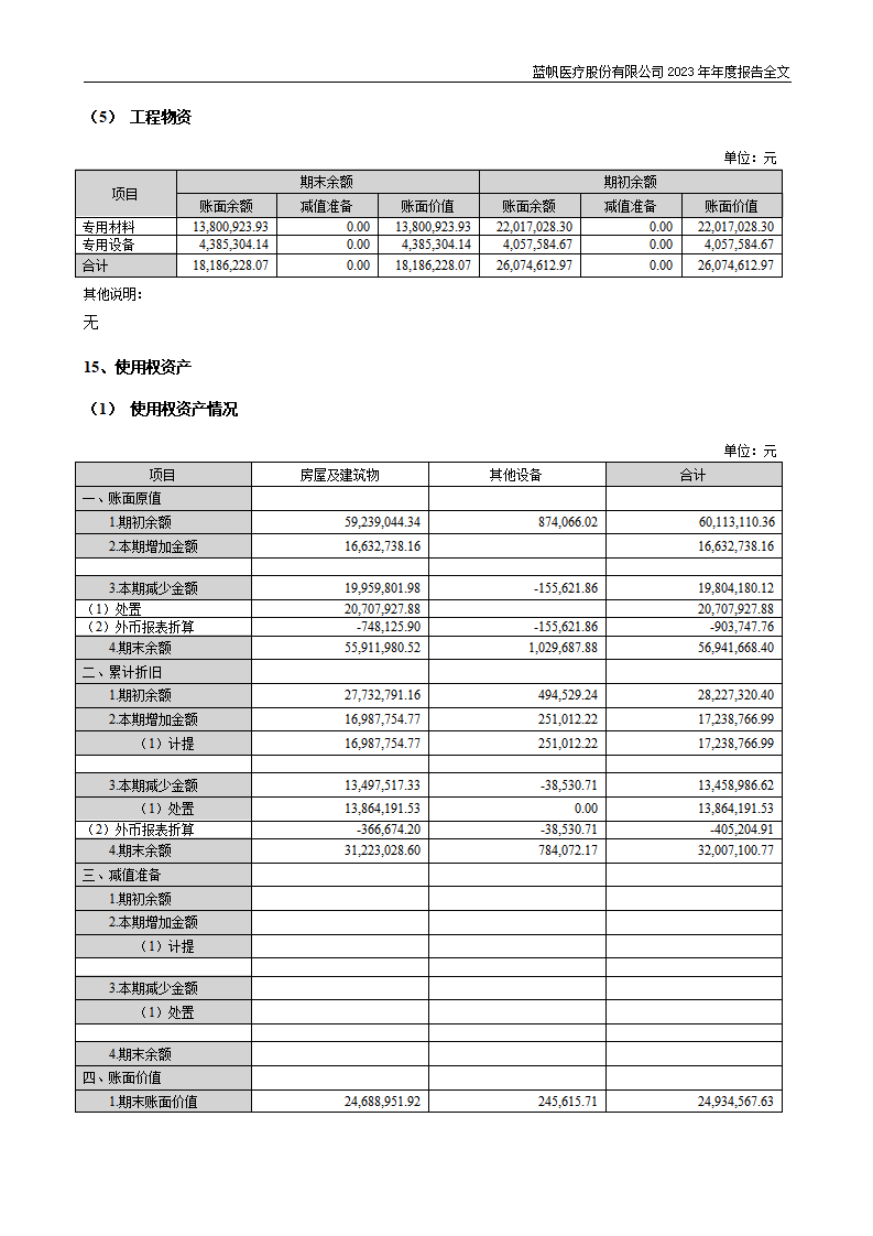 尊龙凯时股份有限公司2023年年度报告_182