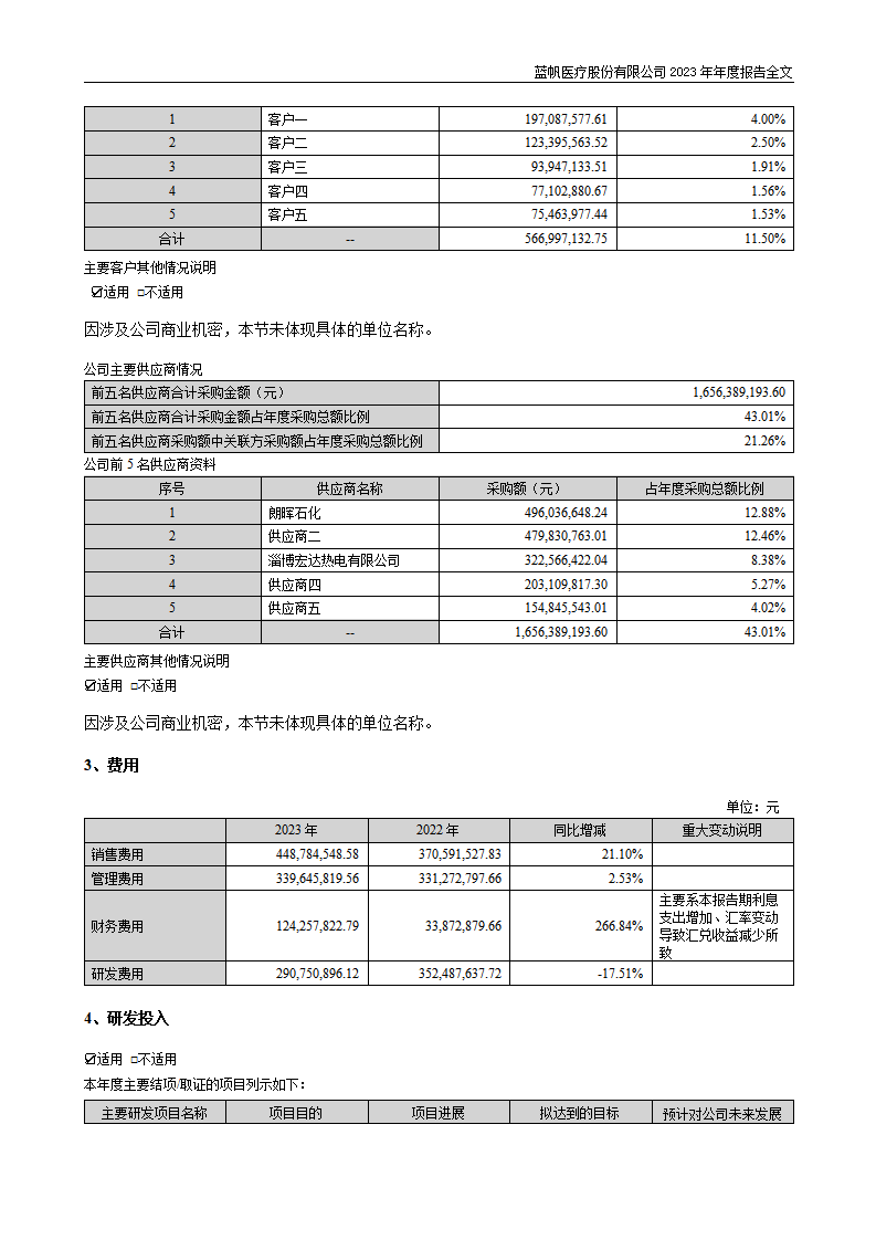 尊龙凯时股份有限公司2023年年度报告_46