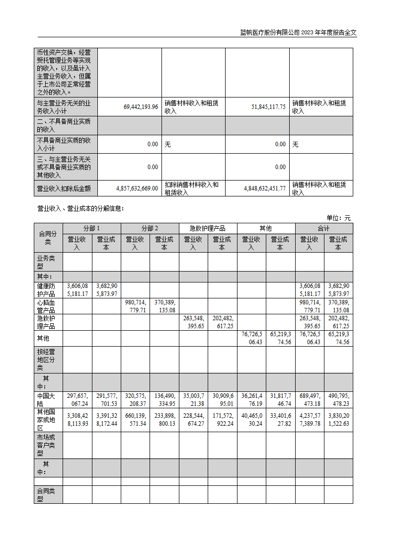 尊龙凯时股份有限公司2023年年度报告_202