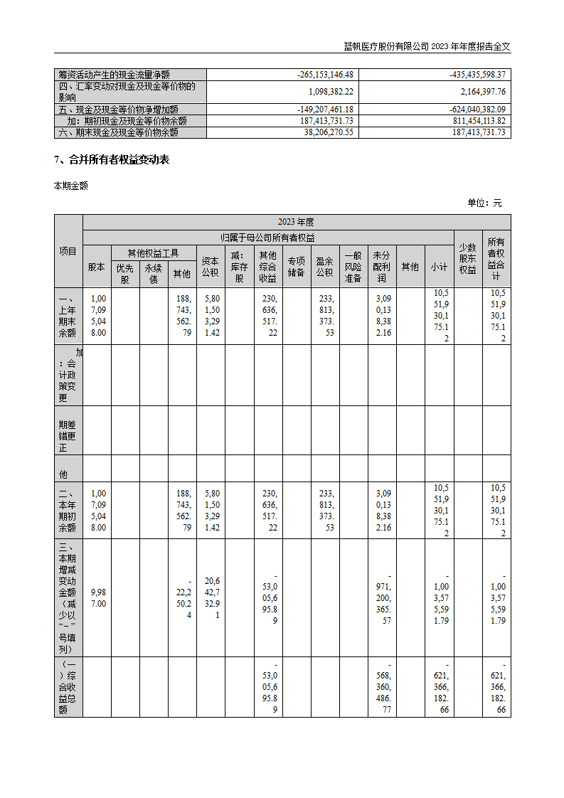 尊龙凯时股份有限公司2023年年度报告_138