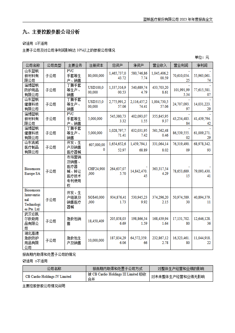 尊龙凯时股份有限公司2023年年度报告_57