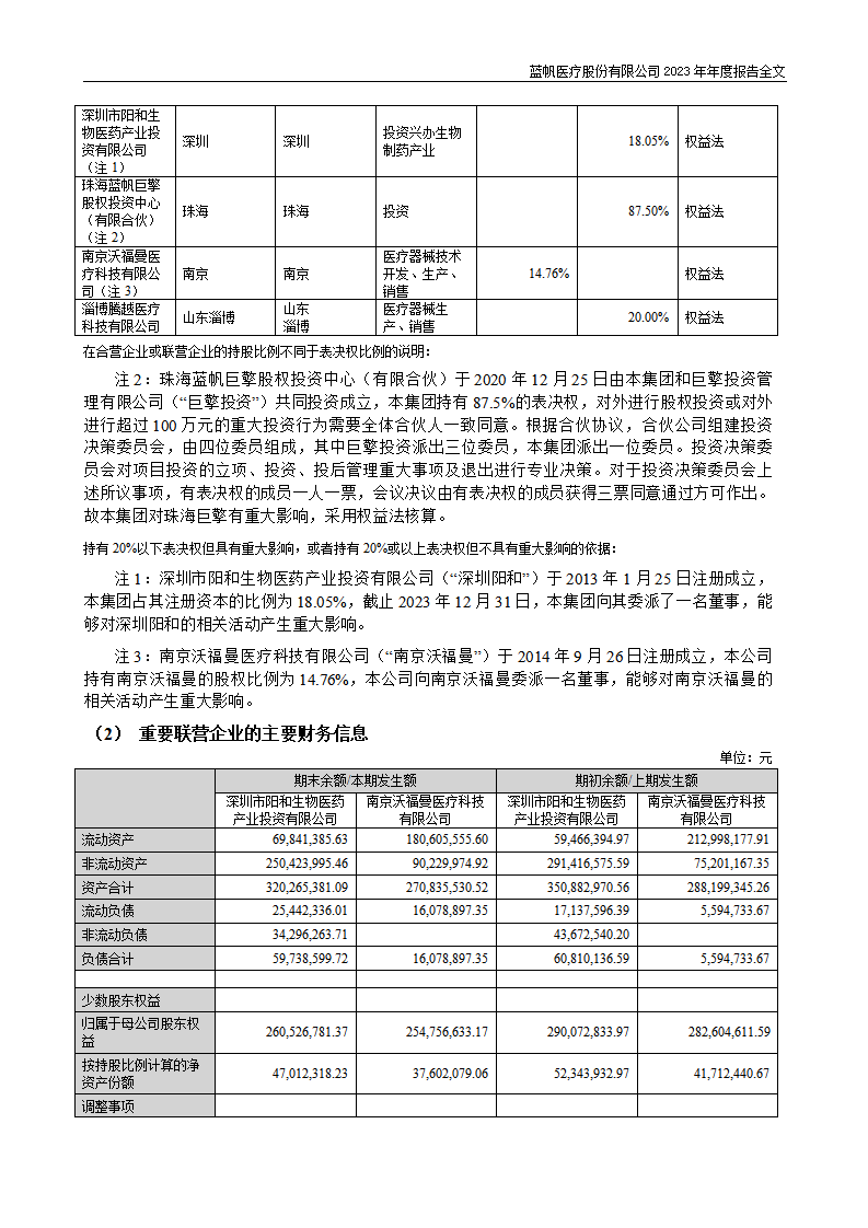 尊龙凯时股份有限公司2023年年度报告_220