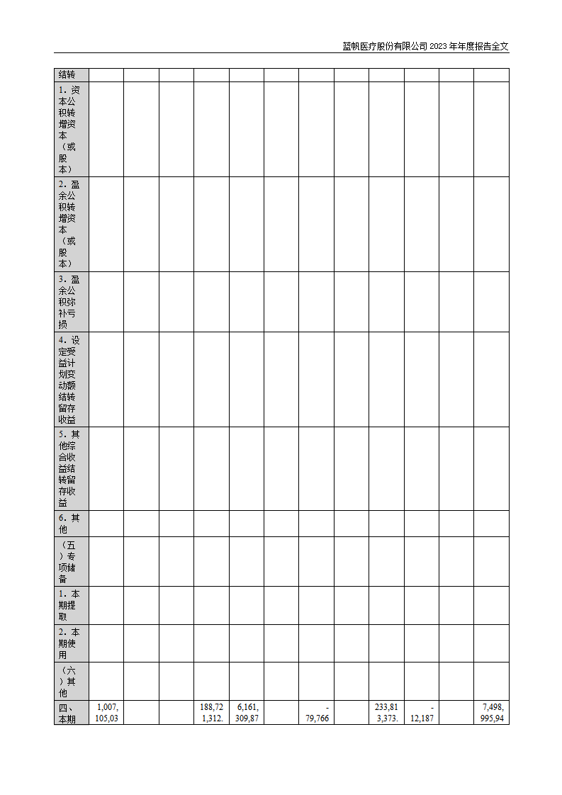 尊龙凯时股份有限公司2023年年度报告_146