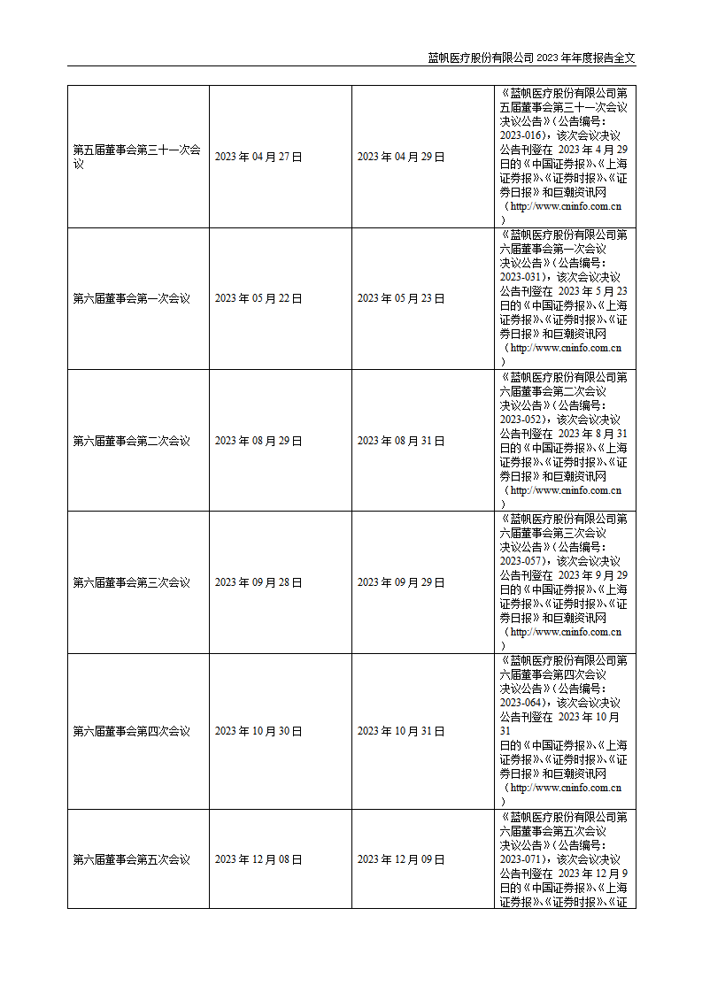 尊龙凯时股份有限公司2023年年度报告_85