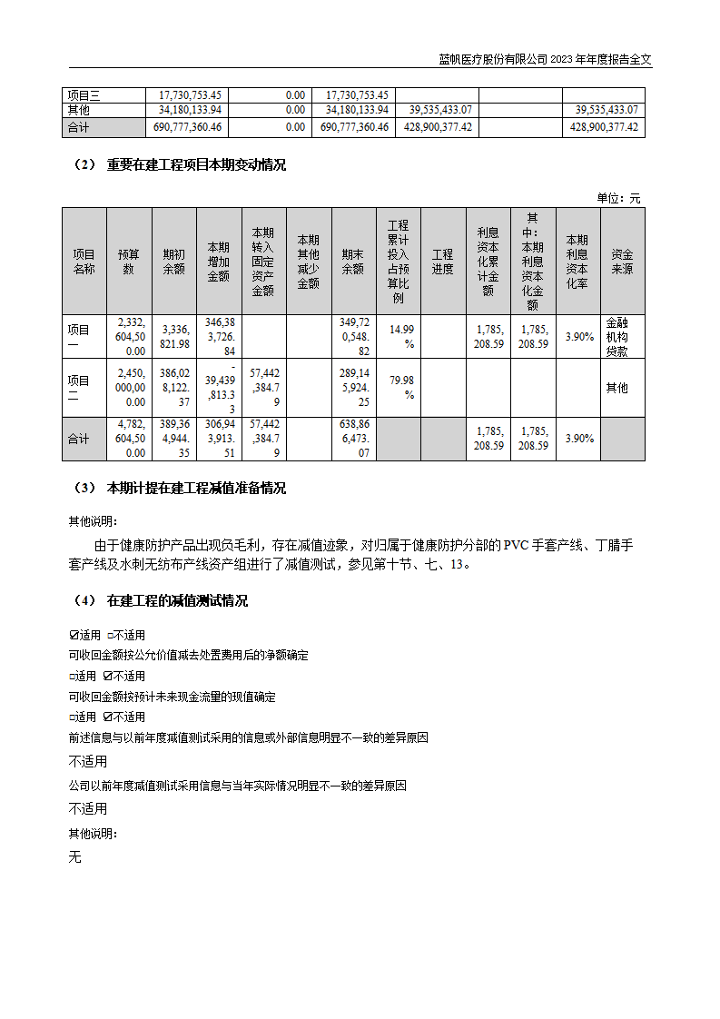 尊龙凯时股份有限公司2023年年度报告_181