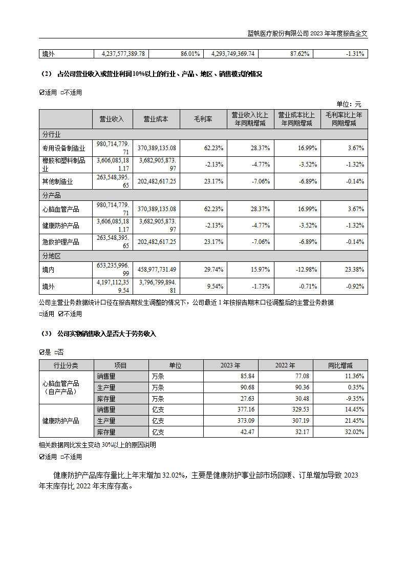 尊龙凯时股份有限公司2023年年度报告_44