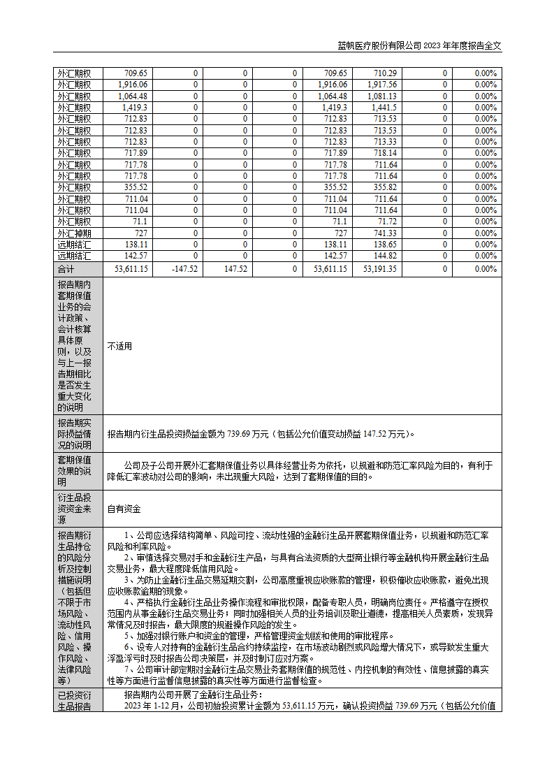 尊龙凯时股份有限公司2023年年度报告_55