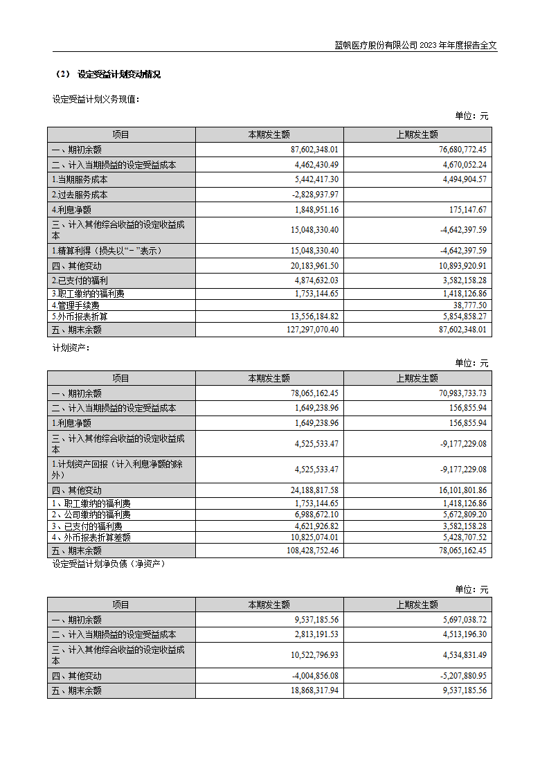 尊龙凯时股份有限公司2023年年度报告_197