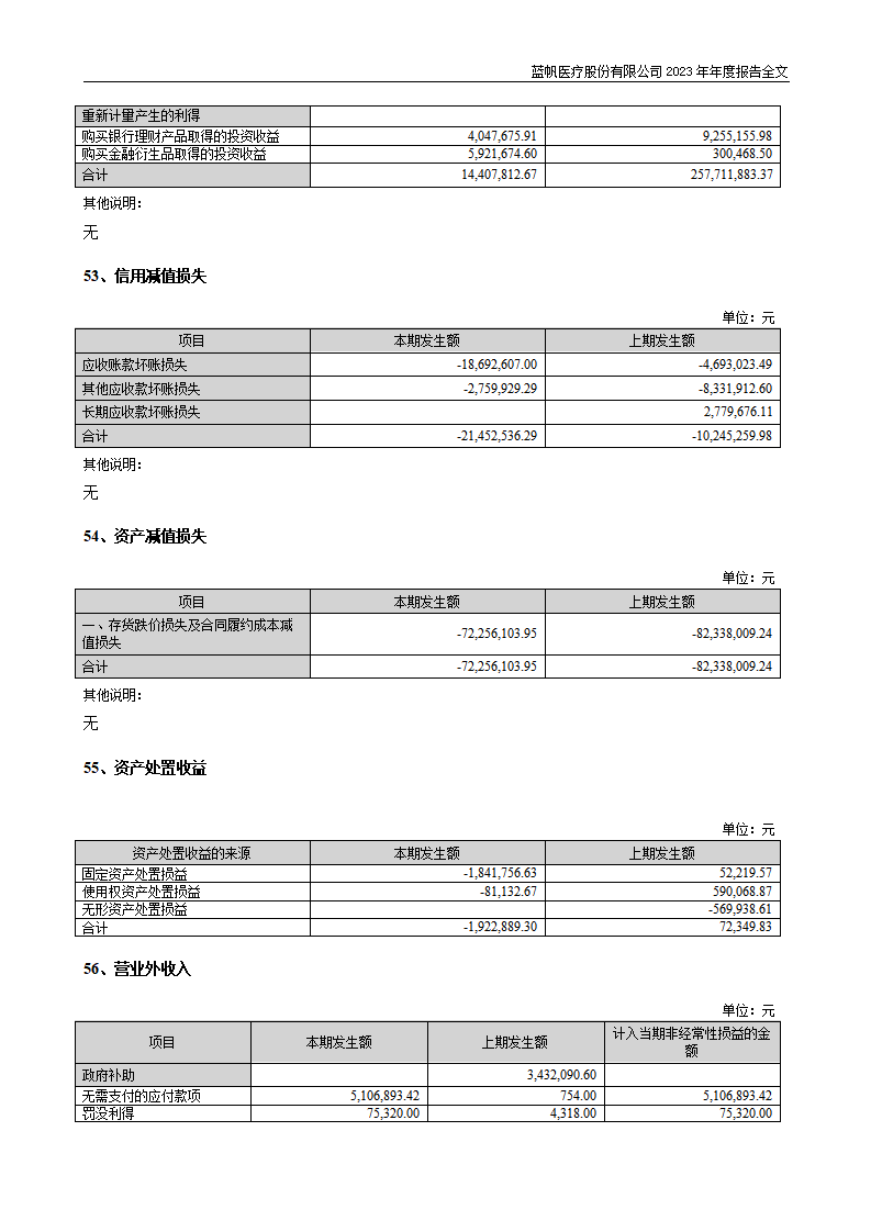 尊龙凯时股份有限公司2023年年度报告_206