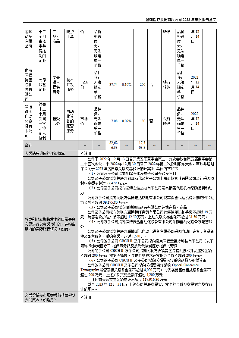 尊龙凯时股份有限公司2023年年度报告_105