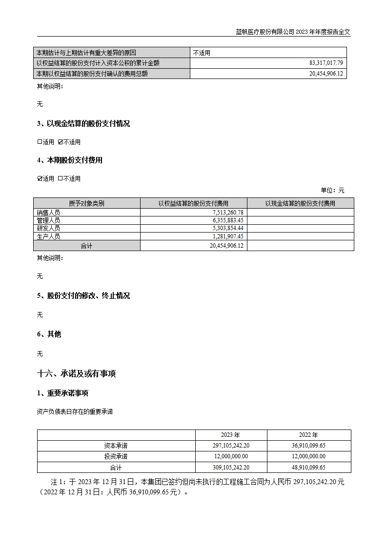 尊龙凯时股份有限公司2023年年度报告_232