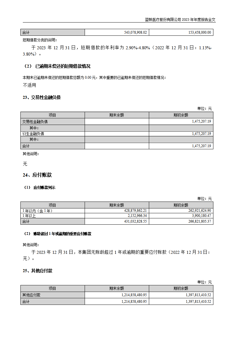 尊龙凯时股份有限公司2023年年度报告_191