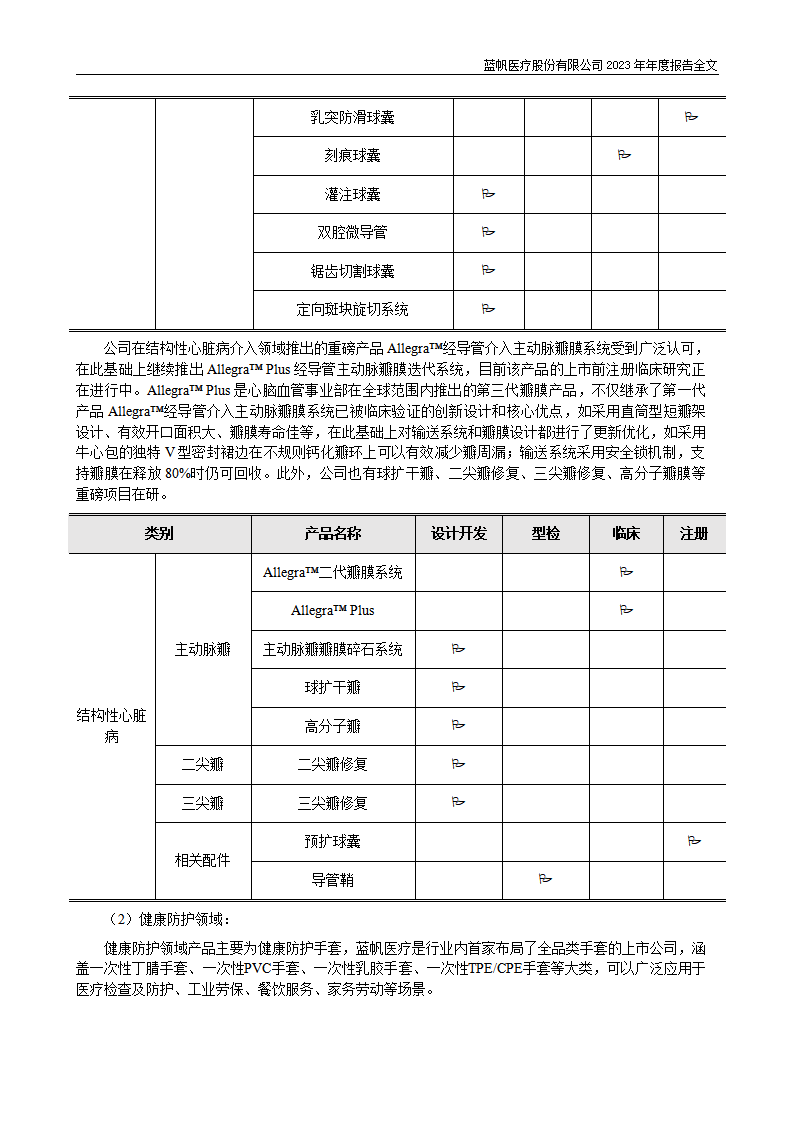 尊龙凯时股份有限公司2023年年度报告_37