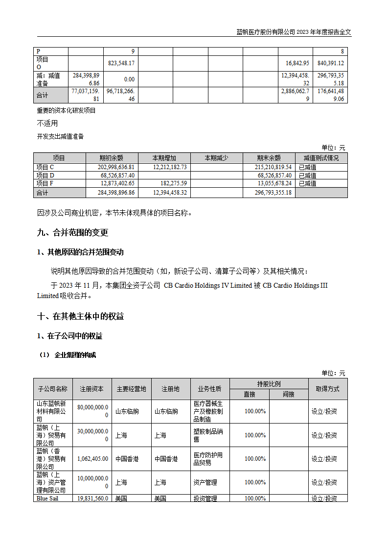 尊龙凯时股份有限公司2023年年度报告_215