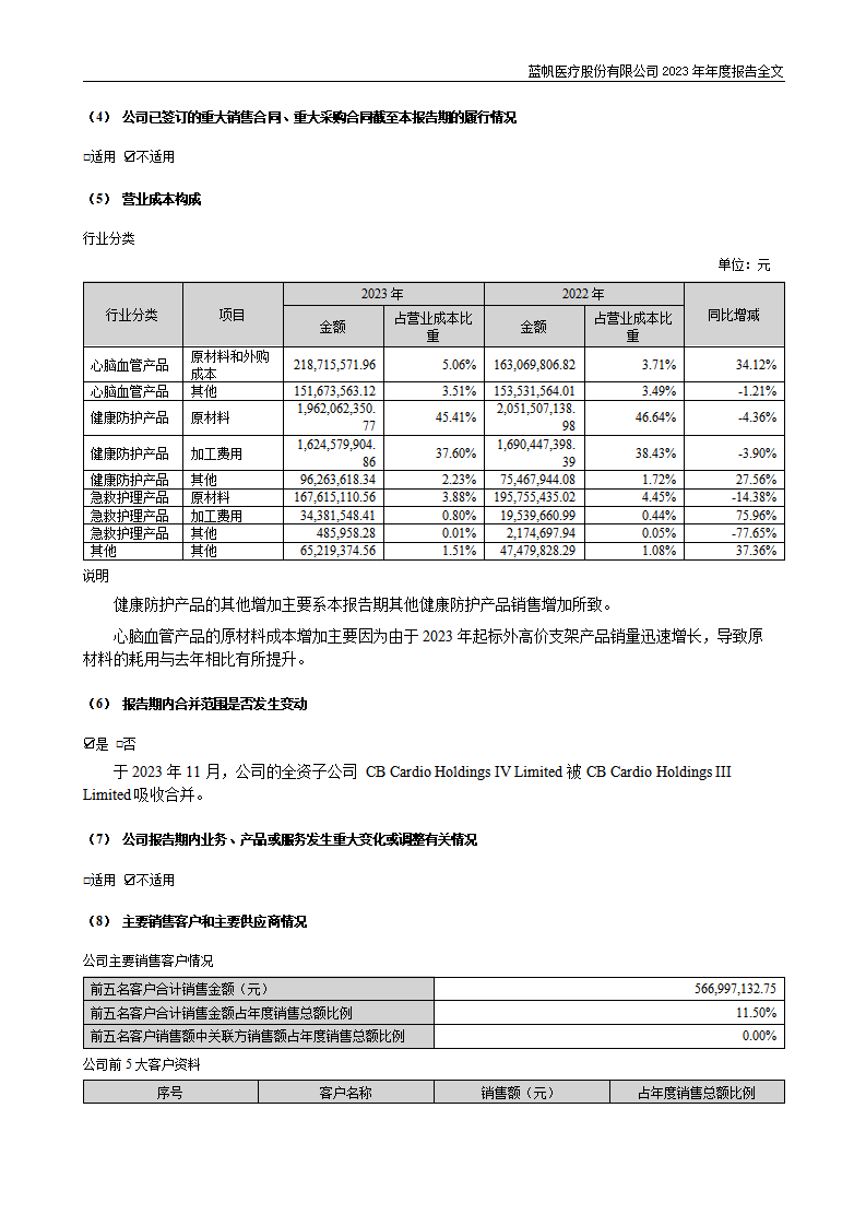 尊龙凯时股份有限公司2023年年度报告_45