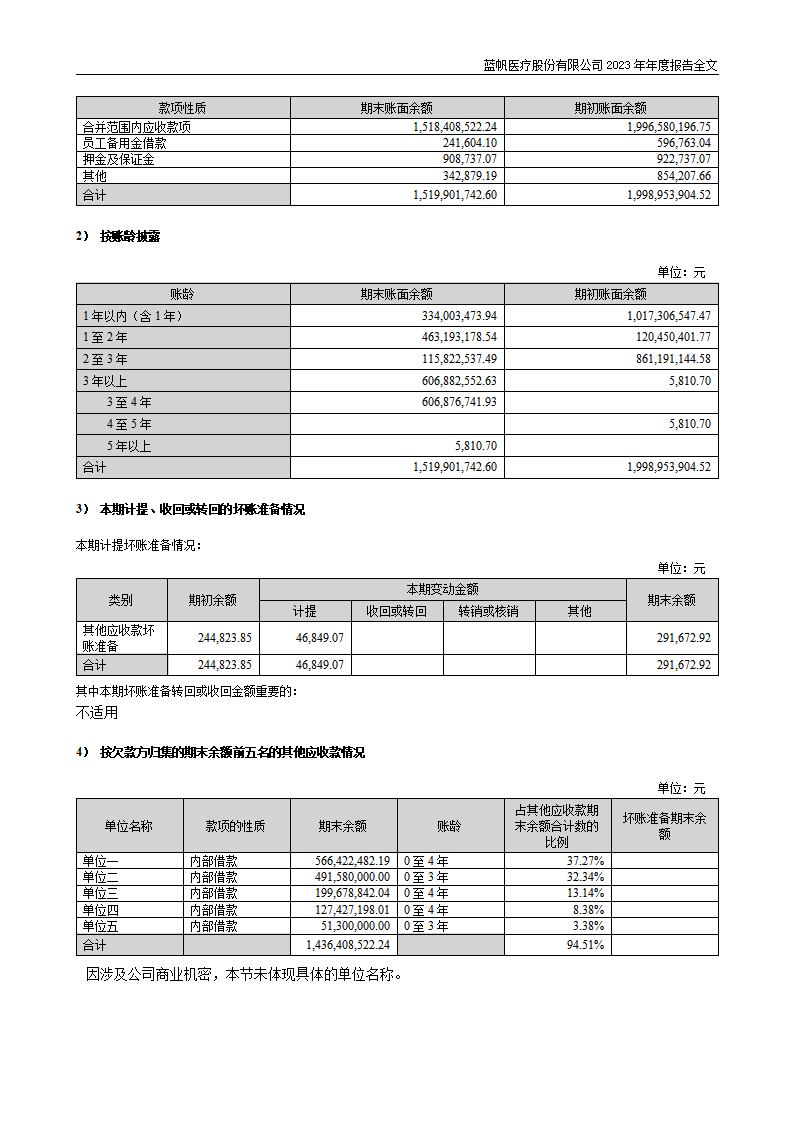 尊龙凯时股份有限公司2023年年度报告_237