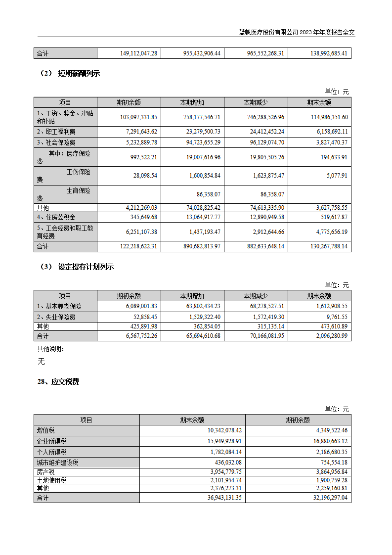 尊龙凯时股份有限公司2023年年度报告_193