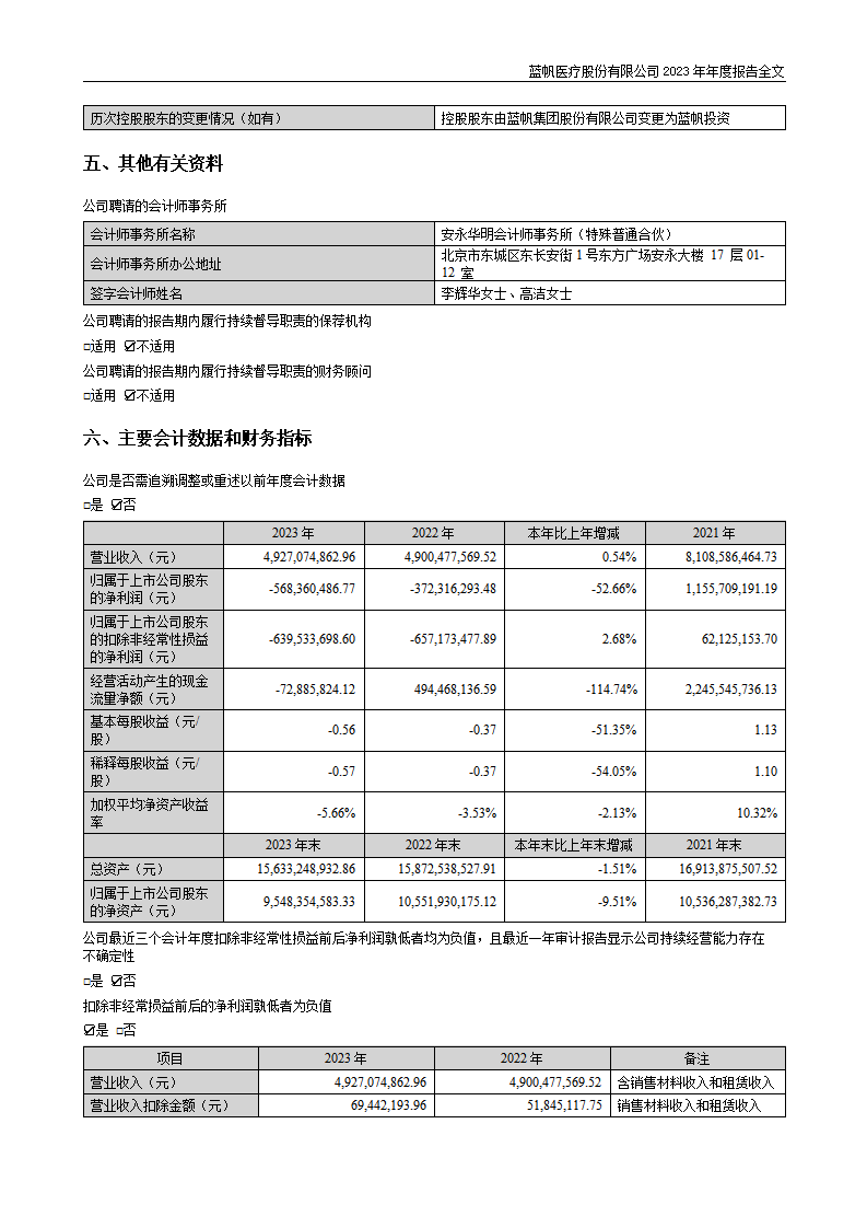 尊龙凯时股份有限公司2023年年度报告_07