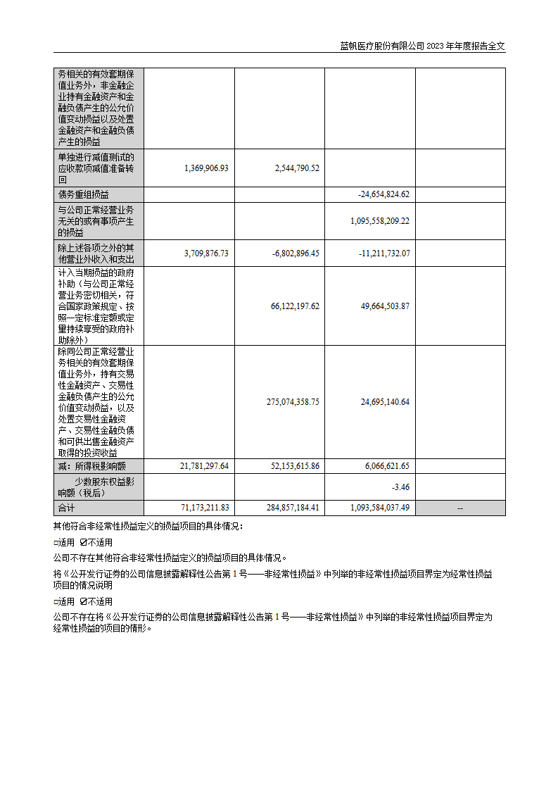 尊龙凯时股份有限公司2023年年度报告_09