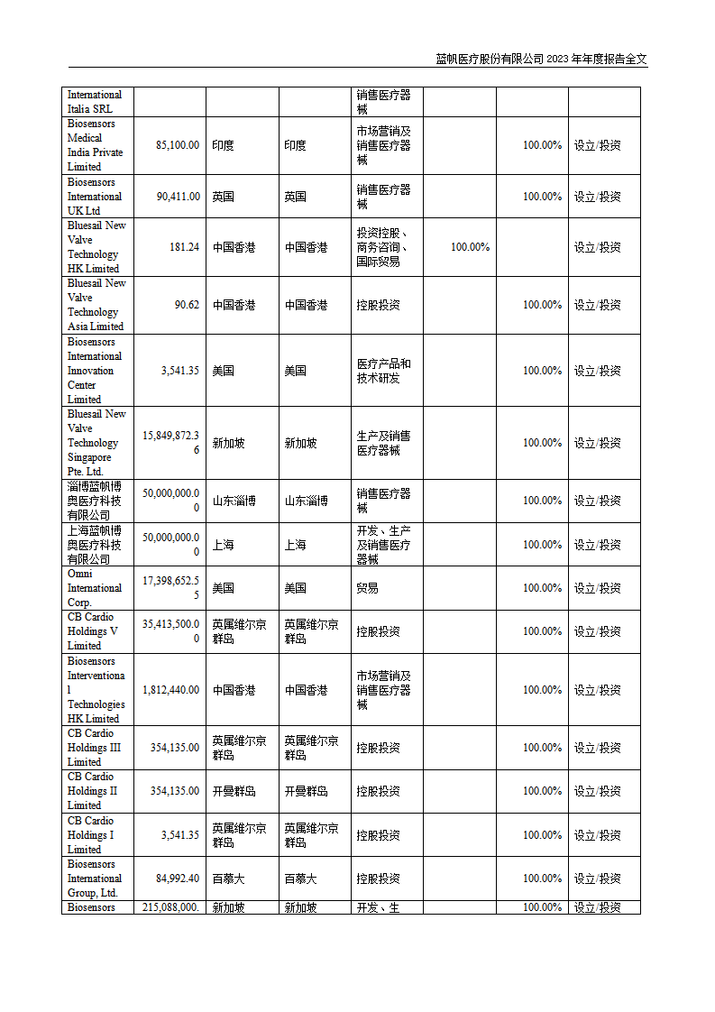 尊龙凯时股份有限公司2023年年度报告_217