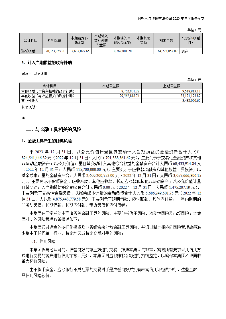 尊龙凯时股份有限公司2023年年度报告_222