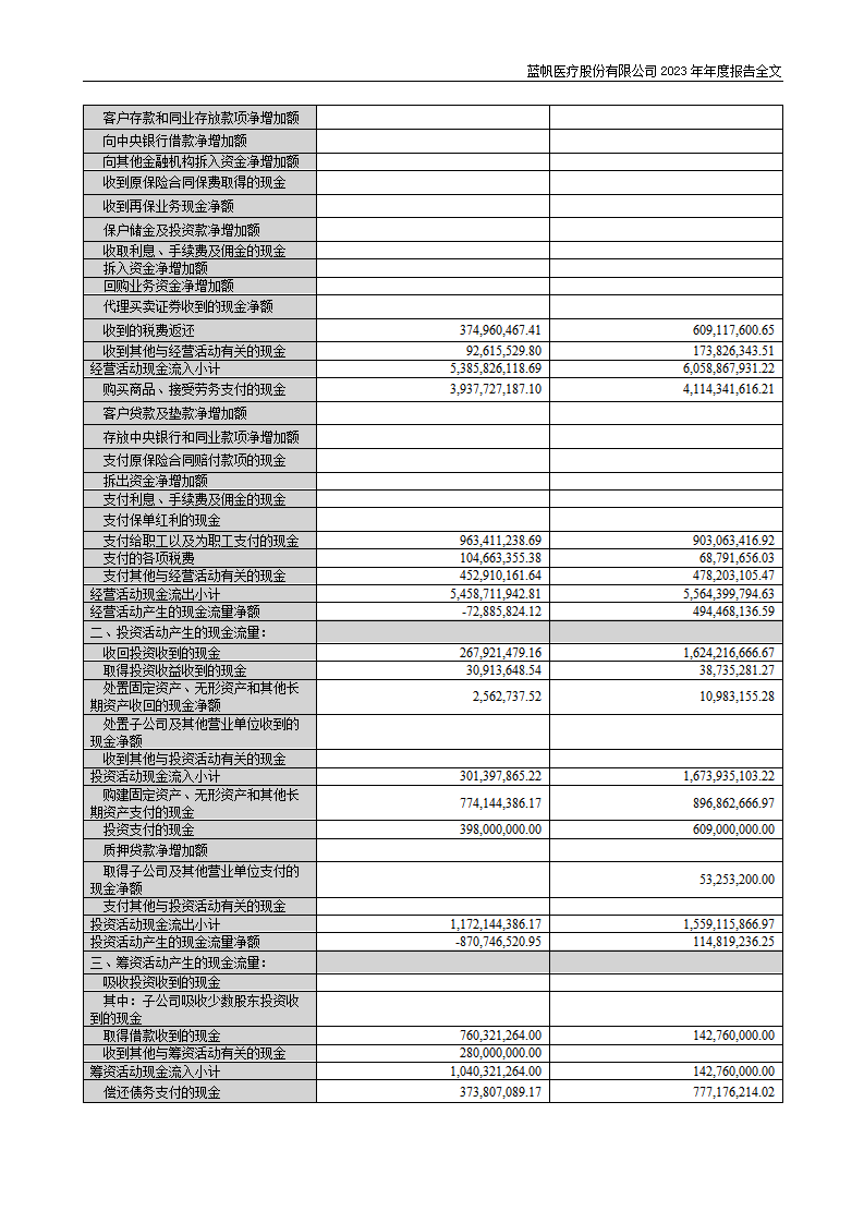 尊龙凯时股份有限公司2023年年度报告_136