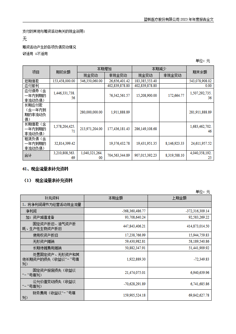 尊龙凯时股份有限公司2023年年度报告_209