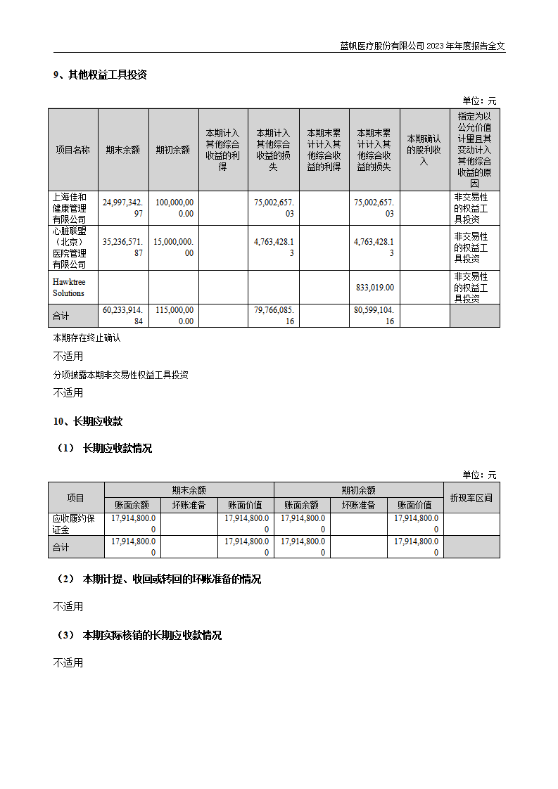 尊龙凯时股份有限公司2023年年度报告_176