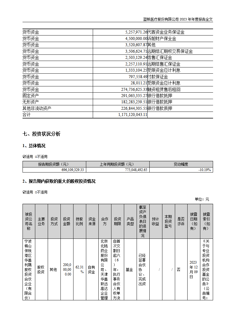 尊龙凯时股份有限公司2023年年度报告_51