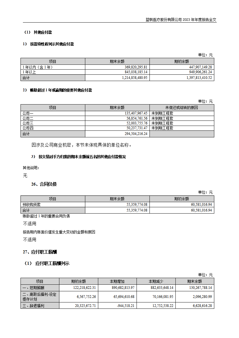 尊龙凯时股份有限公司2023年年度报告_192