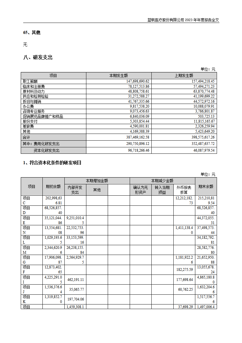 尊龙凯时股份有限公司2023年年度报告_214