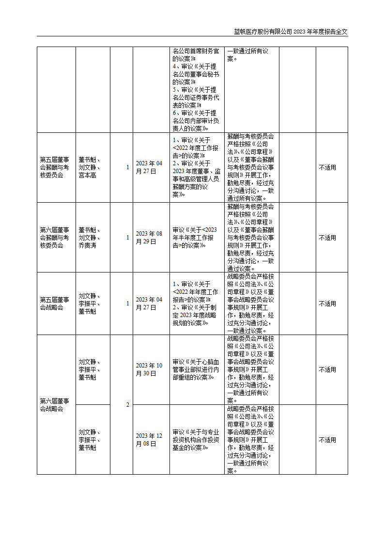 尊龙凯时股份有限公司2023年年度报告_89