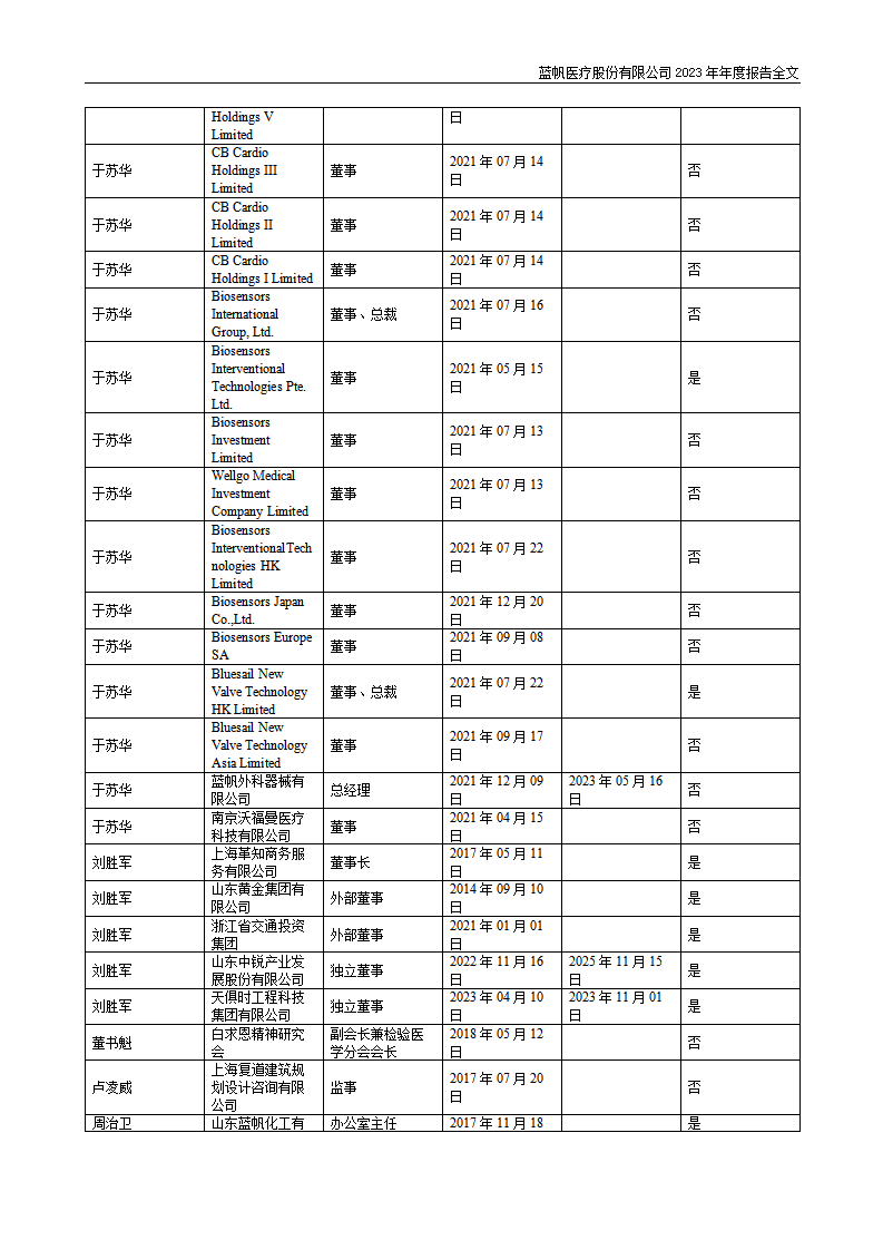 尊龙凯时股份有限公司2023年年度报告_82