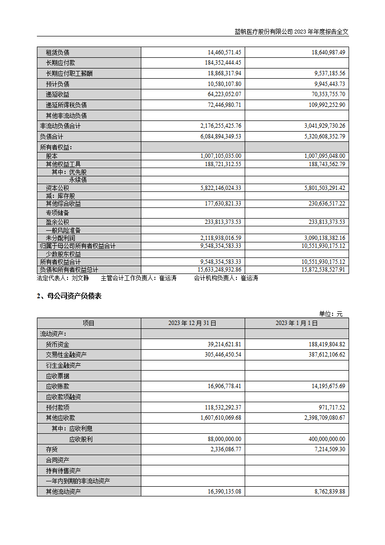 尊龙凯时股份有限公司2023年年度报告_130