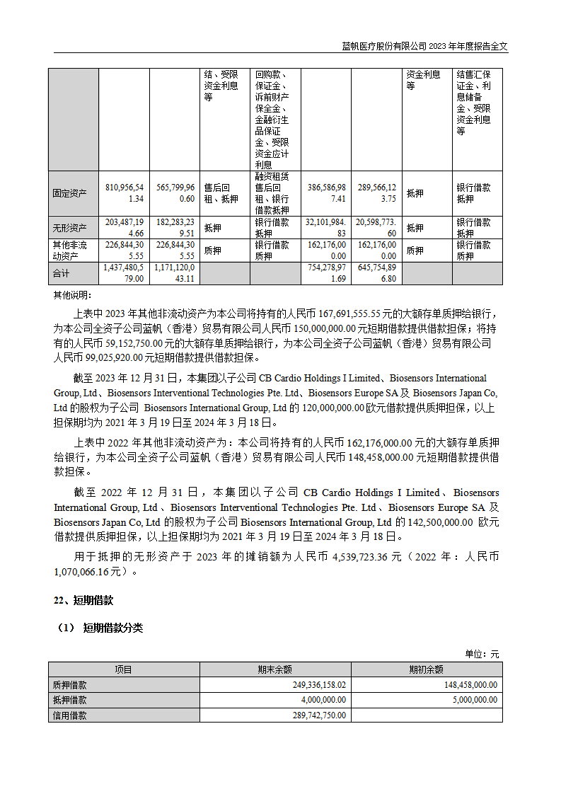 尊龙凯时股份有限公司2023年年度报告_190