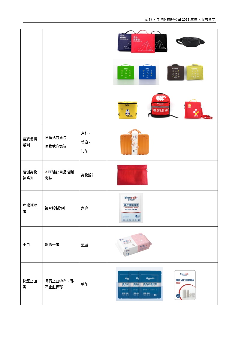 尊龙凯时股份有限公司2023年年度报告_26