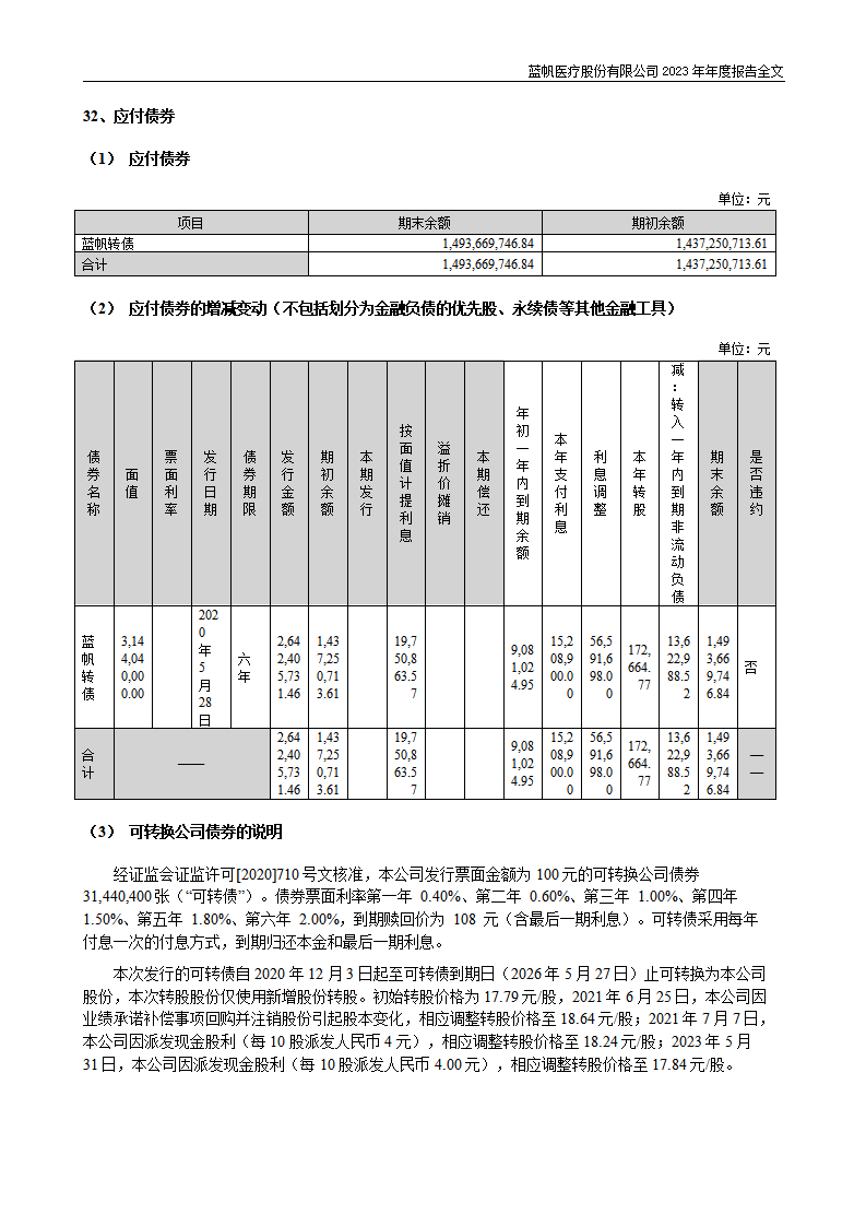 尊龙凯时股份有限公司2023年年度报告_195