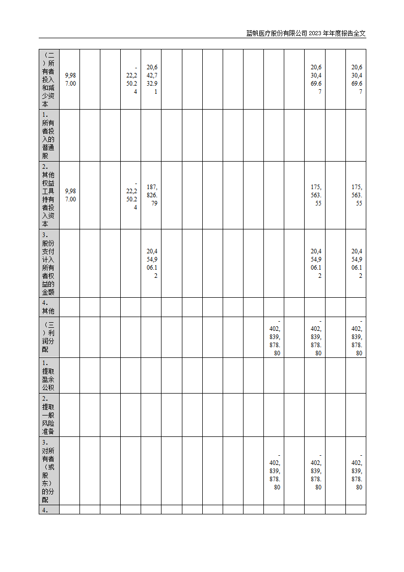 尊龙凯时股份有限公司2023年年度报告_139