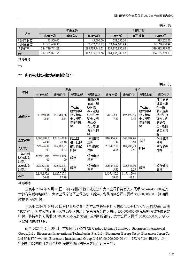 尊龙凯时股份有限公司2024年半年度报告_152