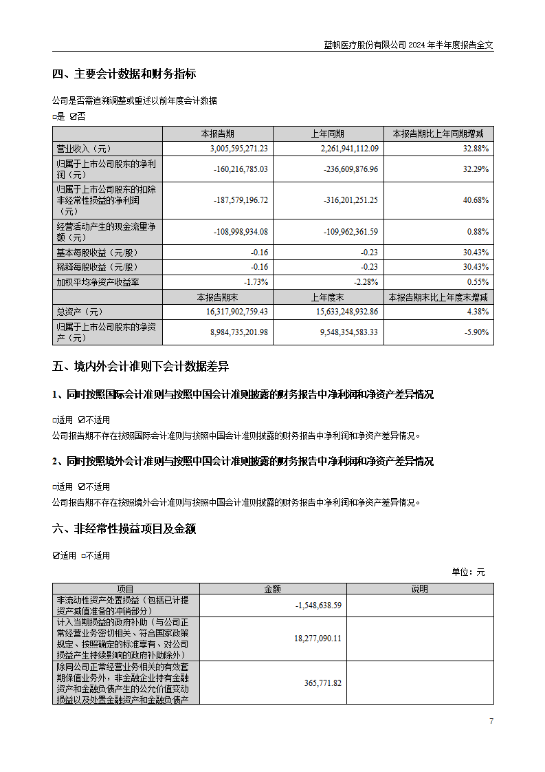 尊龙凯时股份有限公司2024年半年度报告_07