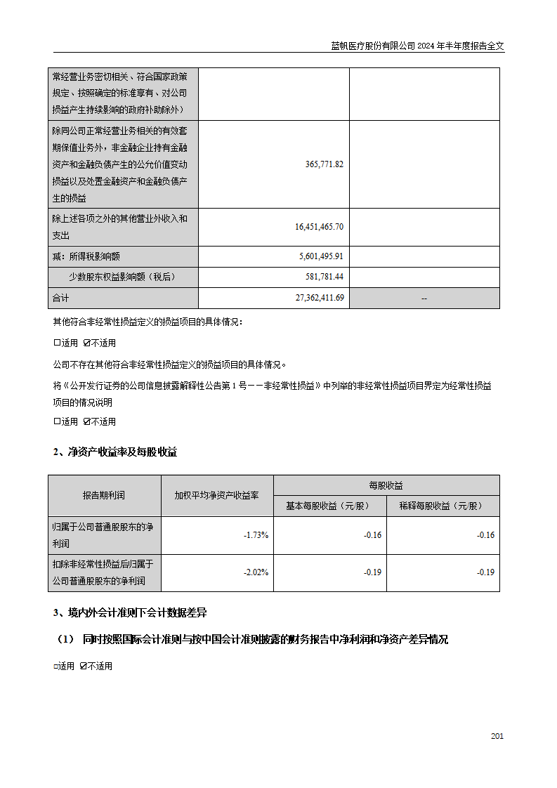 尊龙凯时股份有限公司2024年半年度报告_201