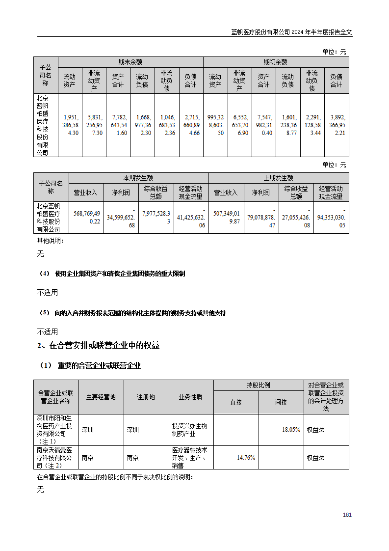 尊龙凯时股份有限公司2024年半年度报告_181