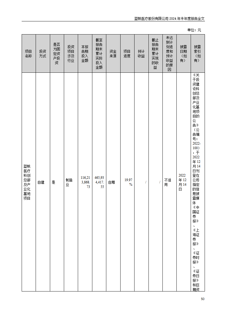 尊龙凯时股份有限公司2024年半年度报告_50