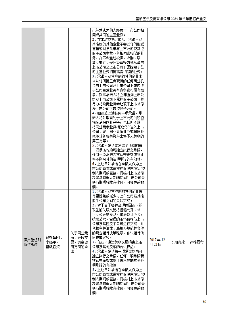 尊龙凯时股份有限公司2024年半年度报告_69