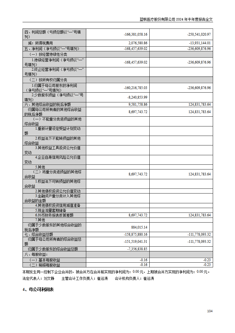 尊龙凯时股份有限公司2024年半年度报告_104