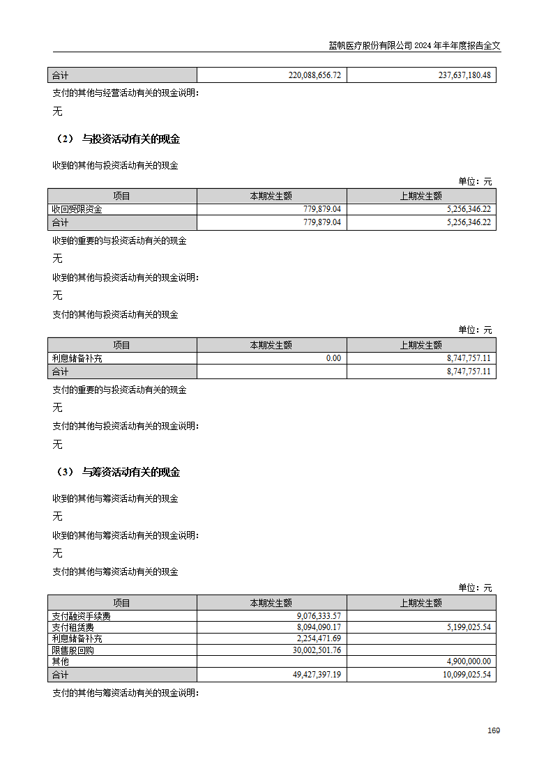 尊龙凯时股份有限公司2024年半年度报告_169