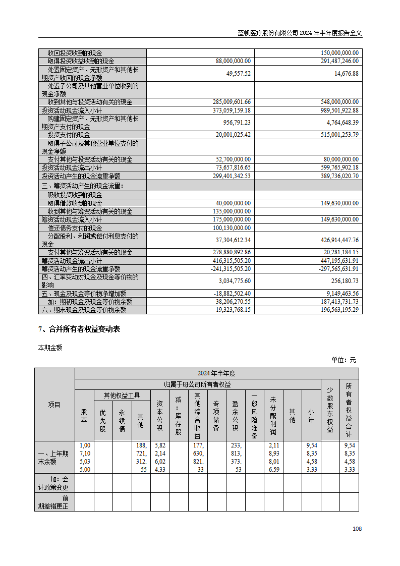 尊龙凯时股份有限公司2024年半年度报告_108