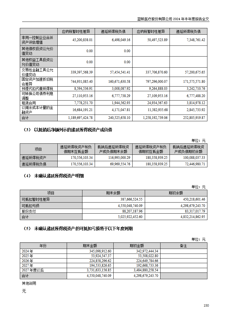 尊龙凯时股份有限公司2024年半年度报告_150