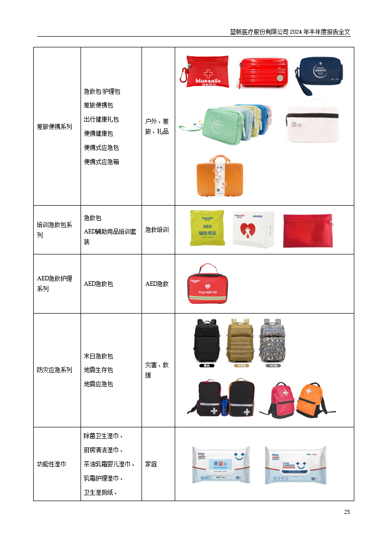 尊龙凯时股份有限公司2024年半年度报告_25