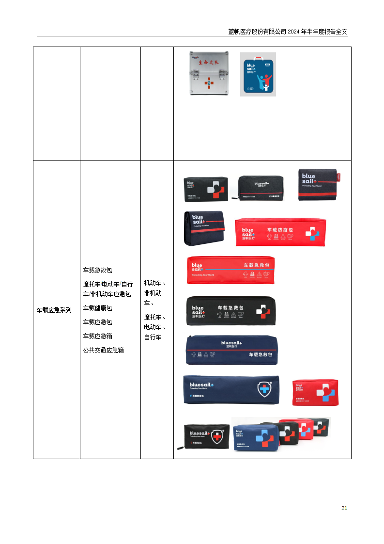 尊龙凯时股份有限公司2024年半年度报告_21